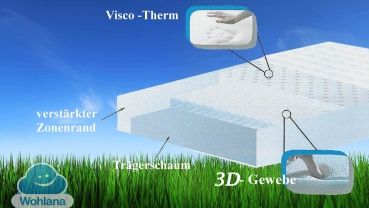 Wohlana med 3D mit Bezug Silberstar 3D-Gewebe gesteppt.